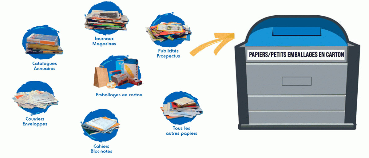 Papiers petits emballages en carton